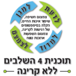 תוכנית ארבעת השלבים באתר 'ללא קרינה בשבילך'
