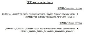 Read more about the article שאלה – האם כיול מדי קרינה הוא דבר חשוב?