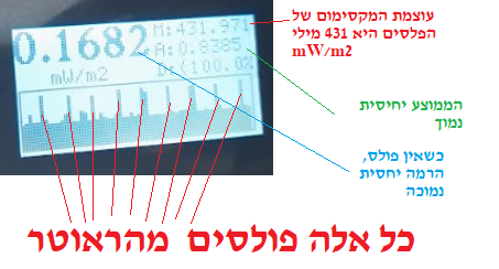 שידורי EASY MESH בראוטר BE FIBBER