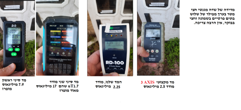 השוואה של מדידה של שדה מגנטי 50 ס"מ מפילר מונים של חברת החשמל, בין שני מדי קרינה סינים מאלי אקספרס למד הקרינה המומלץ ה ENV RD100 ולמד הקרינה המקצועי לשדה מגנטי בתדר נמוך ה KAISE SK8301. המדים הסינים מפריזים מאוד במדידה ביחס לENV RD100 והKAISE SK8301 שנותנים תוצאות טובות.