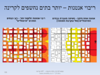 השוואה בין פריסה של אנטנה אחת מול ריבוי אנטנות
