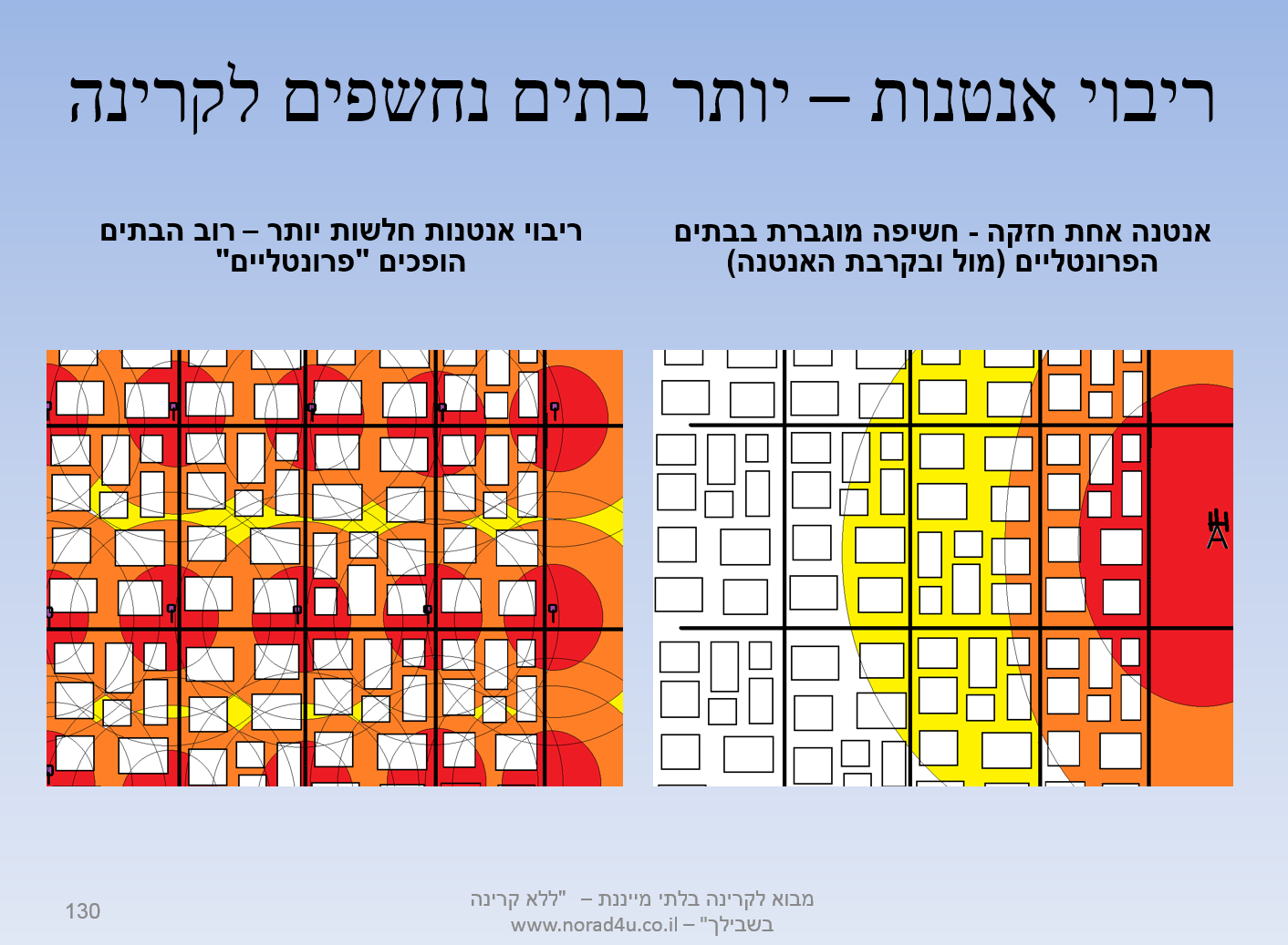 השוואה בין פריסה של אנטנה אחת מול ריבוי אנטנות