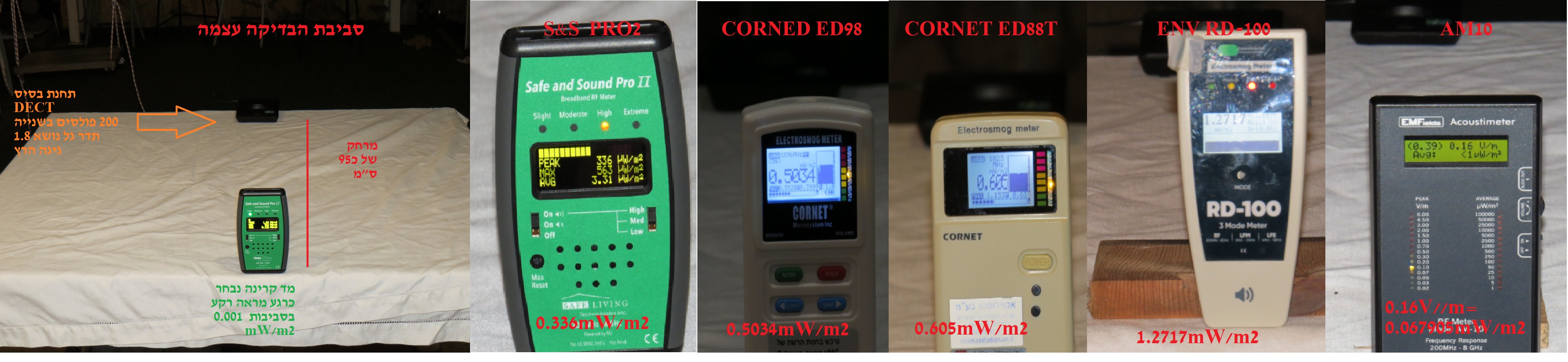 מדידה השוואתית של כמה מדי קרינה ביתיים מול מקור קרינת רדיו קבוע
