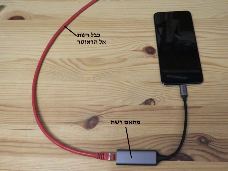 חיבור סלולרי לרשת הקווית על ידי שימוש במתאם רשת