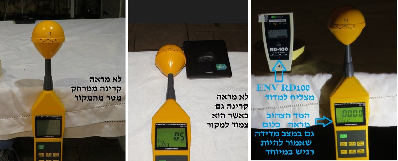 מד קרינה מכוייל מנסה למדוד קרינה מתחנת בסיס של טלפון אלחוטי DECT