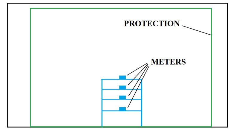 סכמת מיגון קיר חיצוני עם מוני מים משדרים