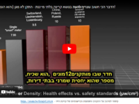המחשה תקנים והשפעות בריאותיות