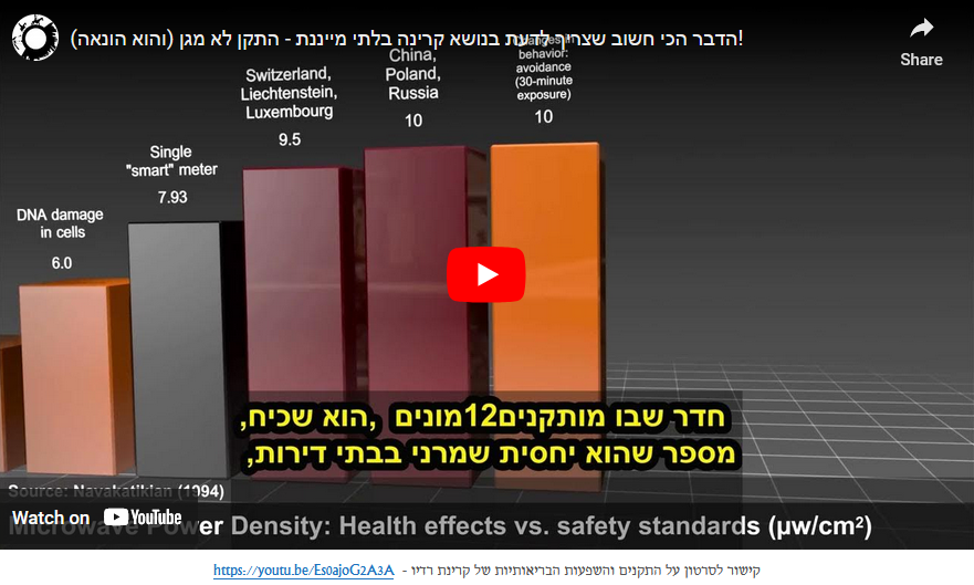 You are currently viewing סרטון חדש – התקנים לקרינה גבוהים ולא מגנים בריאותית, הם הונאה!