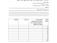דוגמא לדוח ניסוי בית ספרי - המעבדה למדידת קרינה בלתי מייננת
